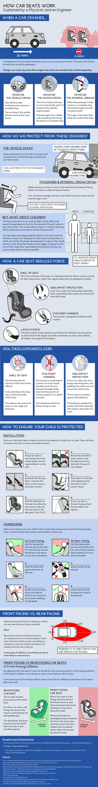 How-Car-Seats-Work