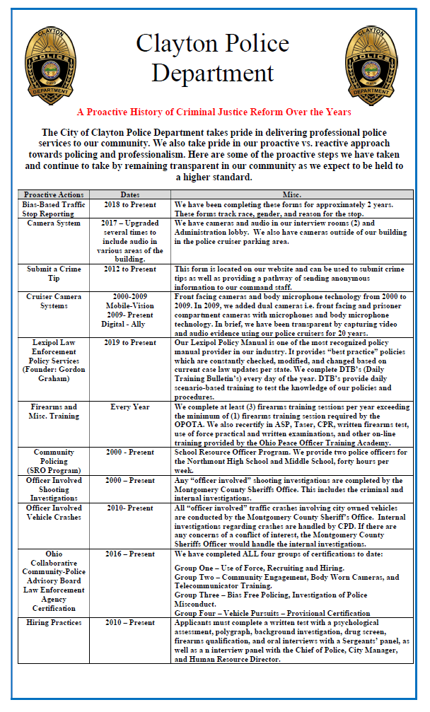 Proactive History Police